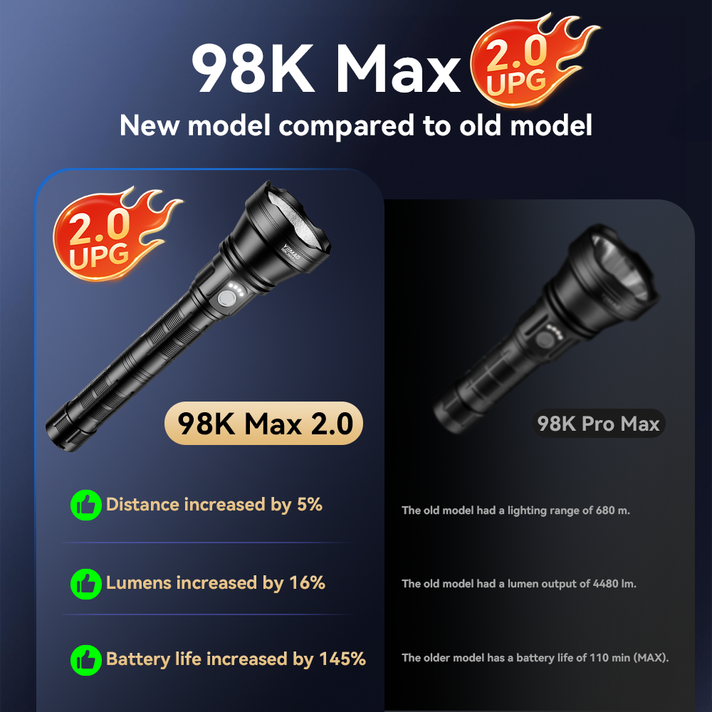 YM-98K 2.0 PROMAX 5200LM Super – Outdoor Lighting Lowes recenzja i cena