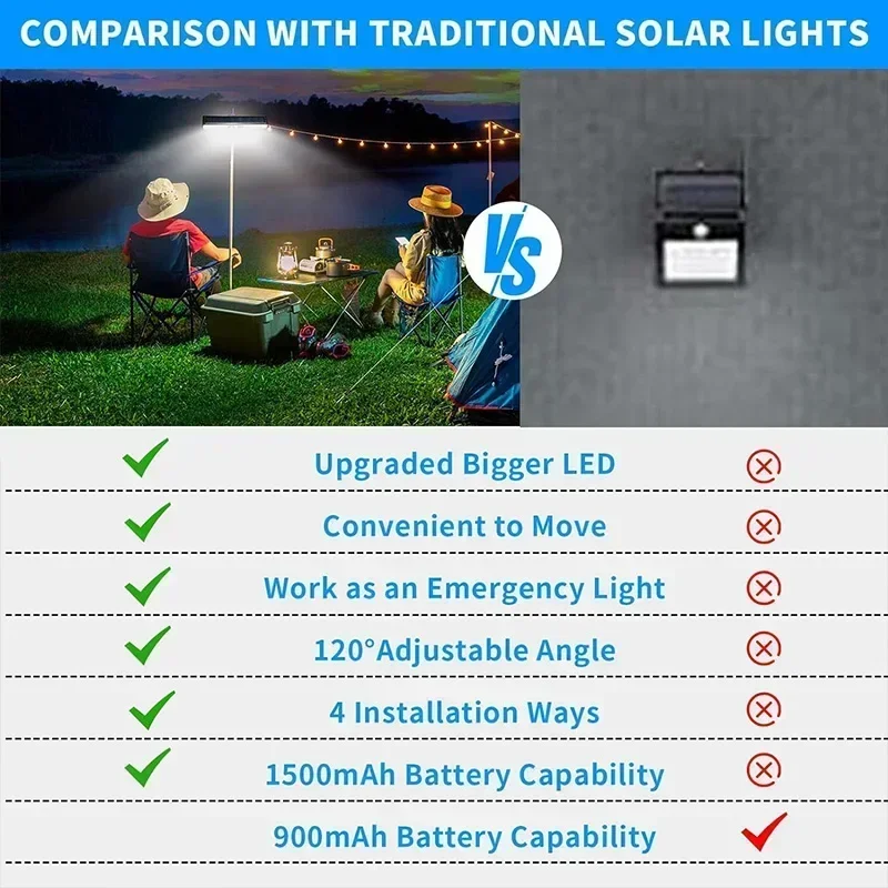 Clip On Solar Motion Lights Ou – Outdoor Lighting For Fence recenzja i cena