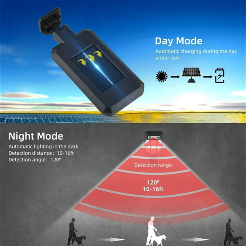 Outdoor Solar Street Lights, W – Outdoor Lighting Lamps recenzja i cena