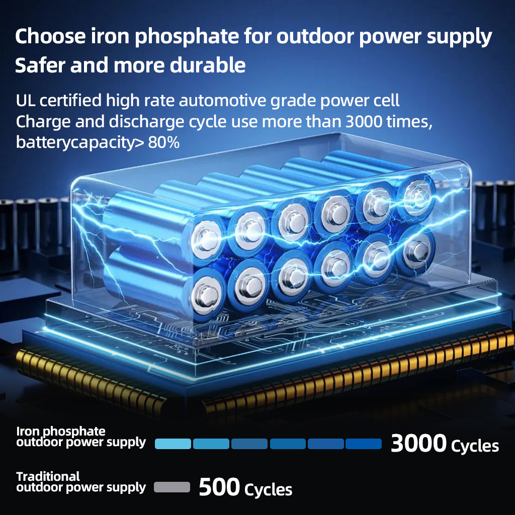 200W Portable Power Station 22 – Outdoor Lighting With Outlet recenzja i cena