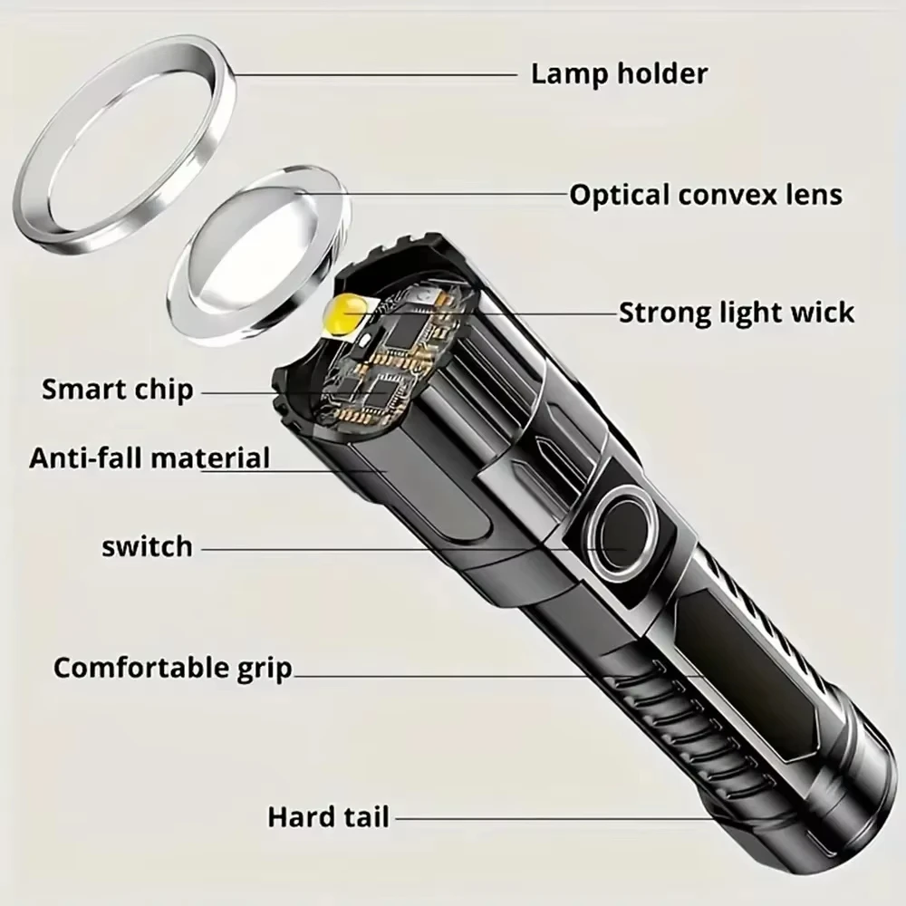 Super Bright LED Flashlight US – Outdoor Lighting Nearby recenzja i cena