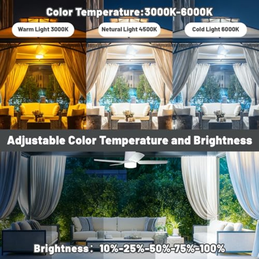 Outdoor patio canopy fan light – Outdoor Lighting Remote Control recenzja i cena