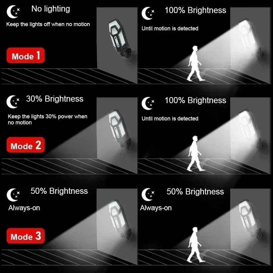 12000LM Powerful Solar Wall La – Outdoor Lighting Ground recenzja i cena