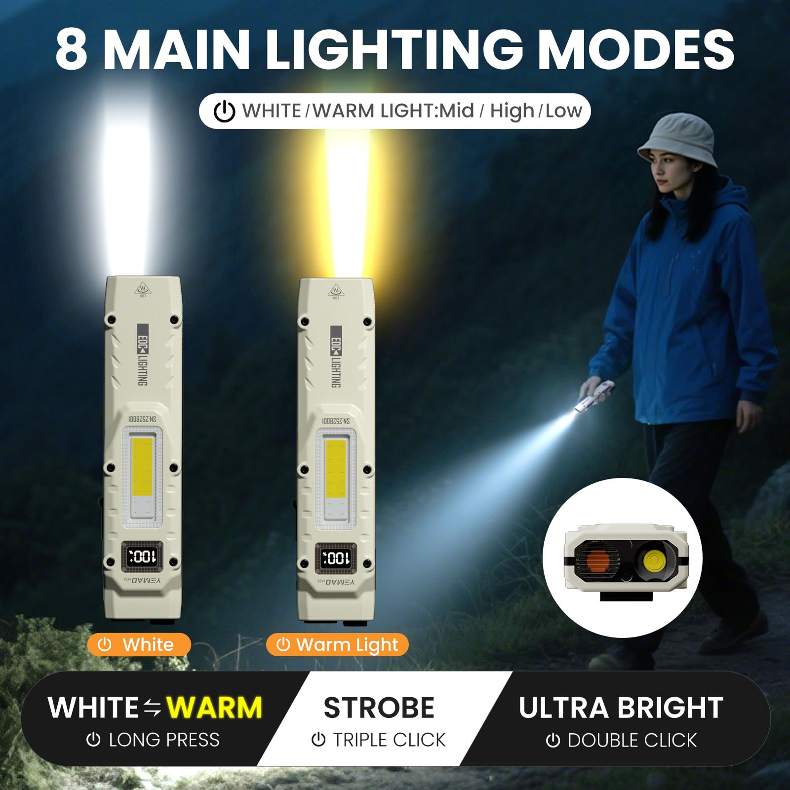 YEMAO M28 Super Bright EDC Fla – Outdoor Lighting Nearby recenzja i cena