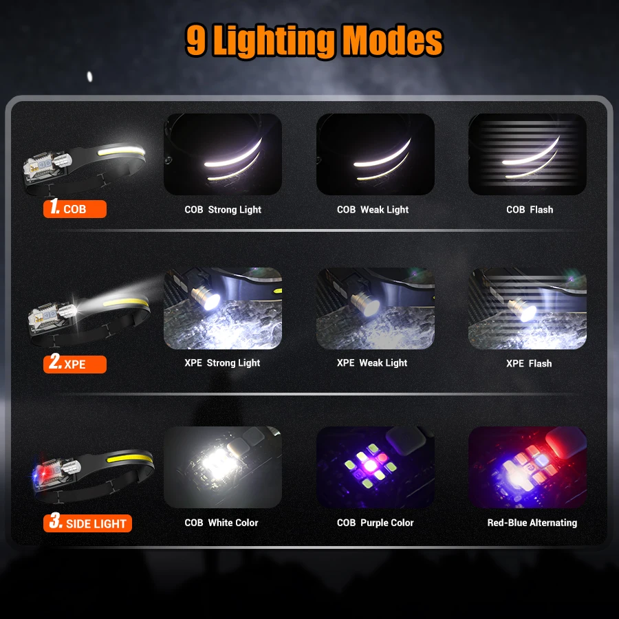 Powerful LED Headlamp Portable – Outdoor Lighting Lowes recenzja i cena