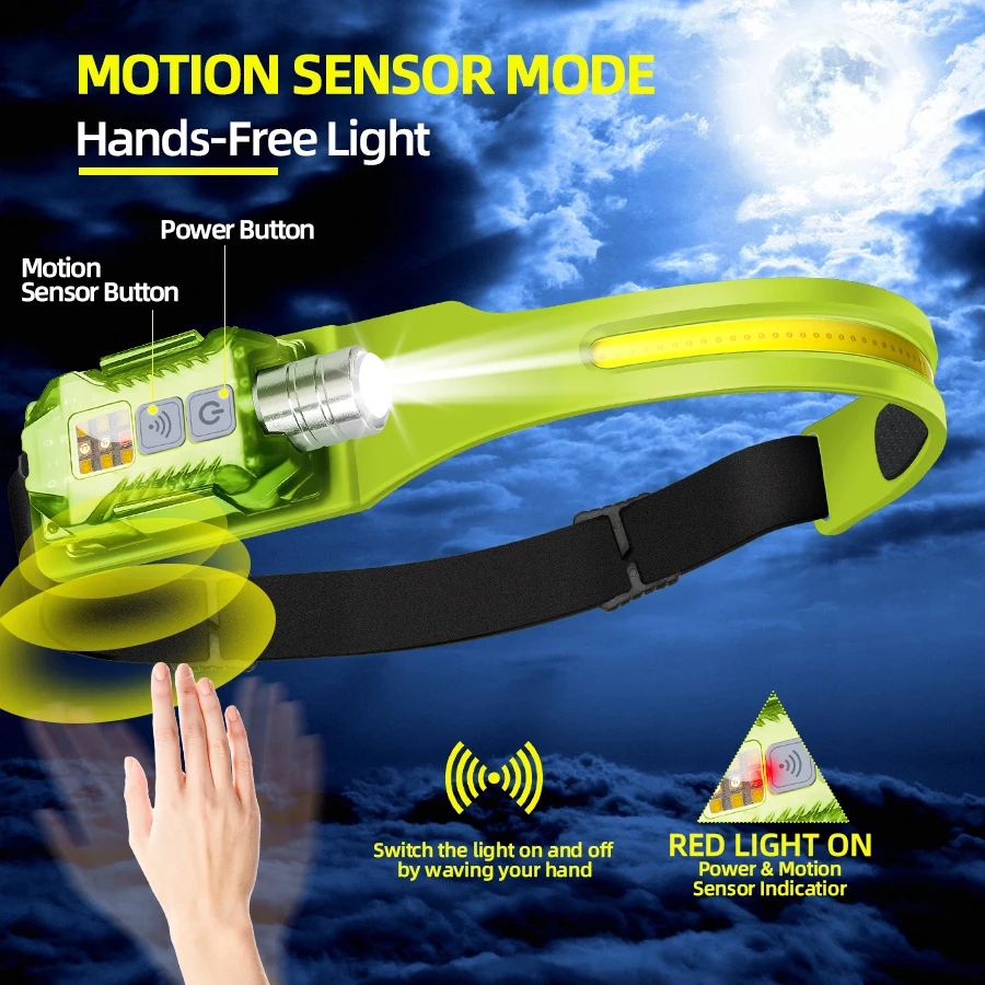 Powerful LED Headlamp Portable – Outdoor Lighting Lowes recenzja i cena