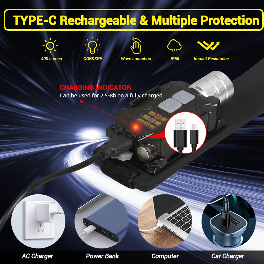 Powerful LED Headlamp Portable – Outdoor Lighting Lowes recenzja i cena