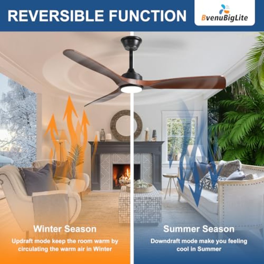 Outdoor ceiling fan with light – Outdoor Lighting Remote Control recenzja i cena