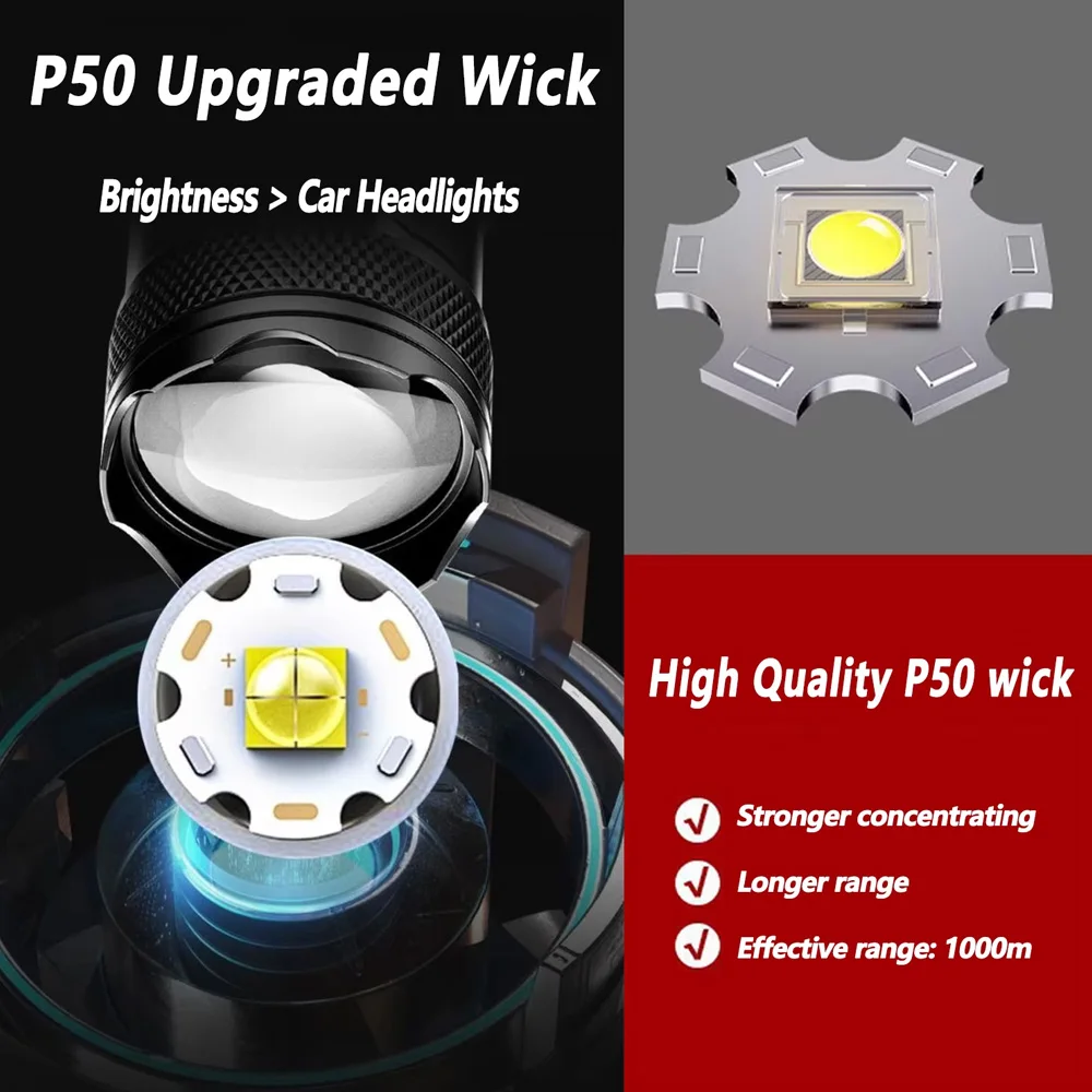 Rechargeable LED Flashlight Zo – Outdoor Lighting Nearby recenzja i cena