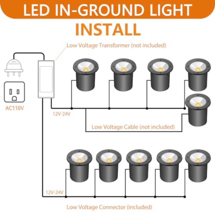 Landscape Lighting - 10W RGB I – Outdoor Lighting Ground recenzja i cena