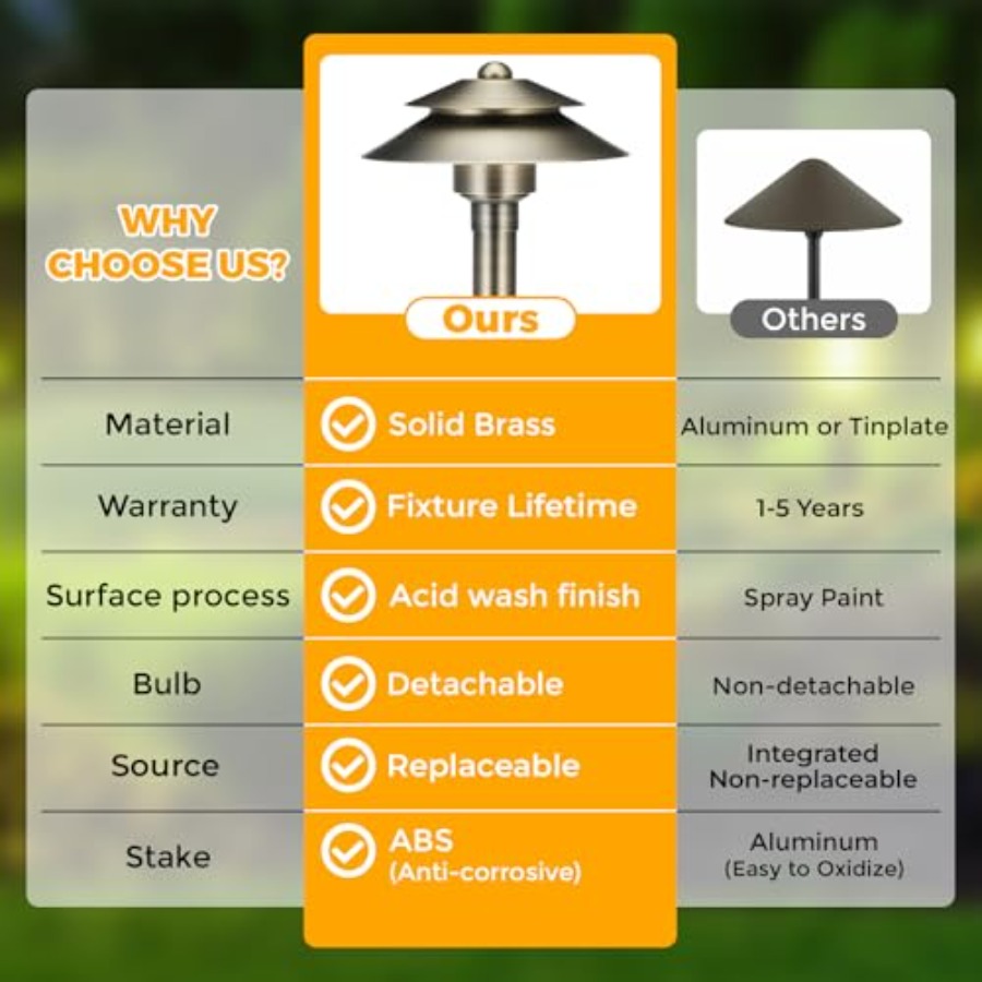 Solid Brass Low Voltage Landsc – Outdoor Lighting Low Voltage recenzja i cena